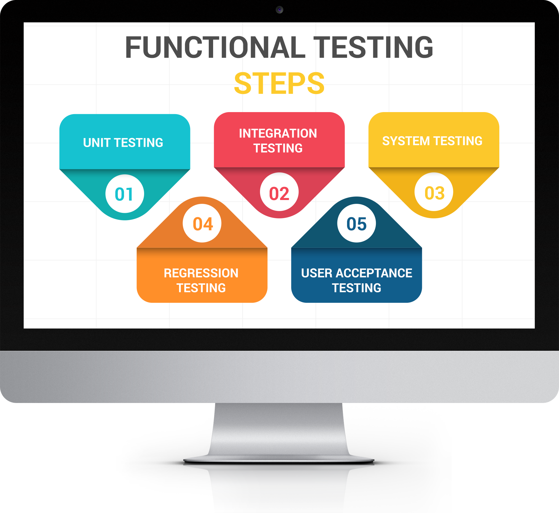 Training test